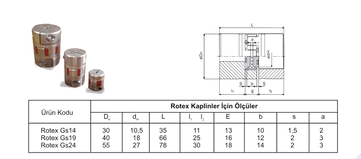 Rotex Couplings